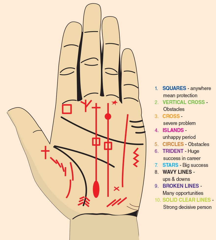 Palm Reading Chart And Meanings Palm Reading Chart And Meanings