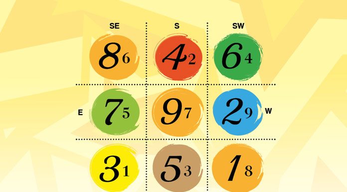 FLYING STARS VS HUNGRY GHOSTS… Dealing with the TIME dimension in feng shui