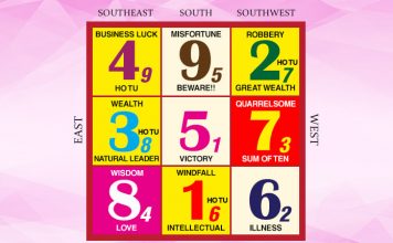 Flying Stars in March 2022: Victory Star Brings Winning Energies, but Also Fiercer Competition