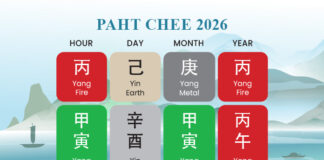 Paht Chee Forecast for 2026 – Year of the Fire Horse