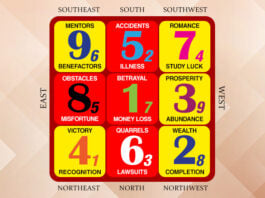 Flying Stars in March 2026: Betrayal Star in Center Needs Cures
