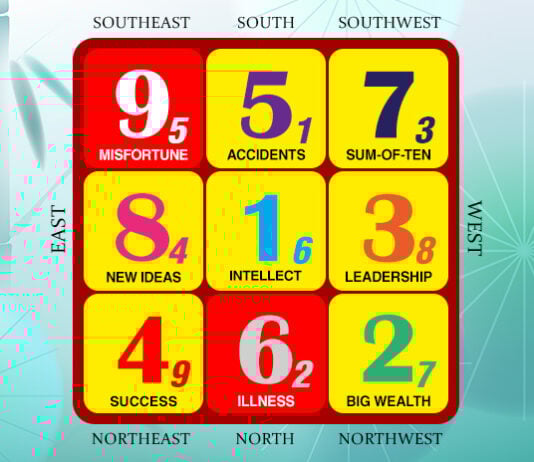 Flying Stars in April 2026: Strong Ho Tu Energies Bring Opportunity and Completion Luck