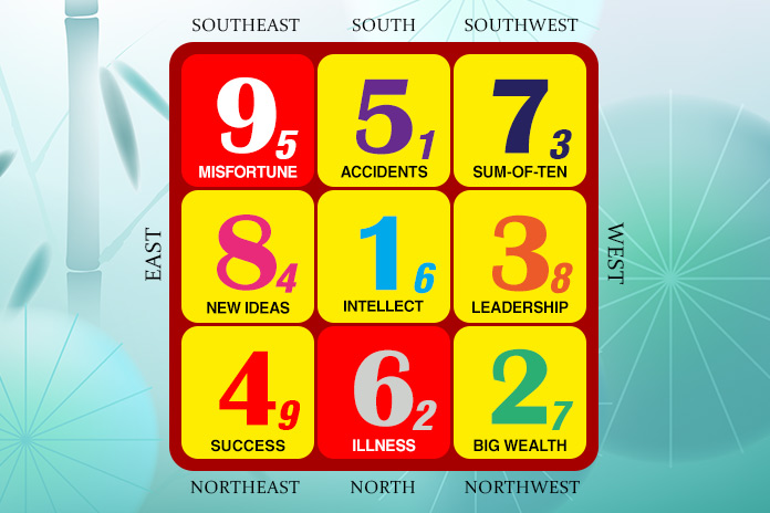 Flying Stars in April 2026: Strong Ho Tu Energies Bring Opportunity and Completion Luck